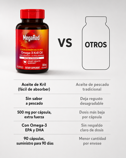 MEGARED OMEGA-3 Fish & Krill Oil