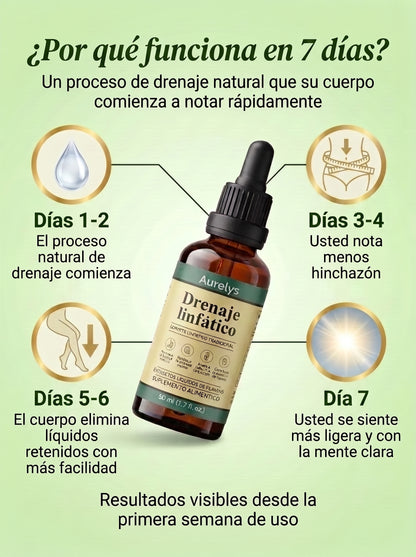 Aurelys — Drenaje Linfático Natural, Menos Hinchazón y Más Claridad Mental en 7 Días.