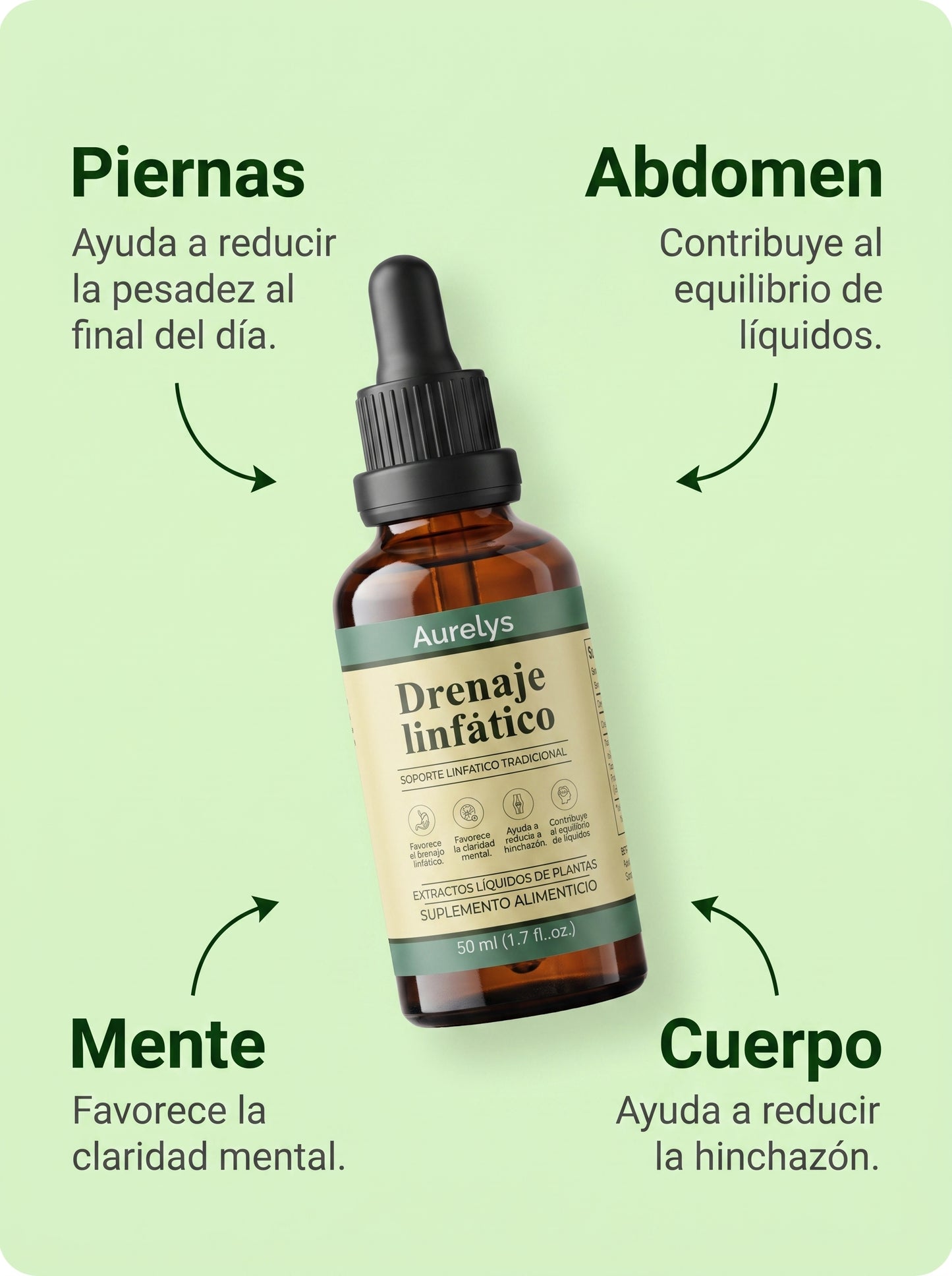 Aurelys — Drenaje Linfático Natural, Menos Hinchazón y Más Claridad Mental en 7 Días.